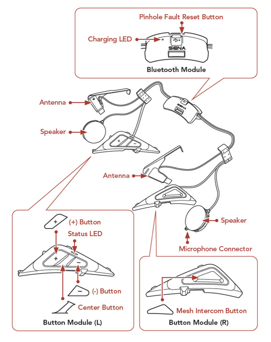 Sena-SRL-Mesh-Communication-System-Diagram