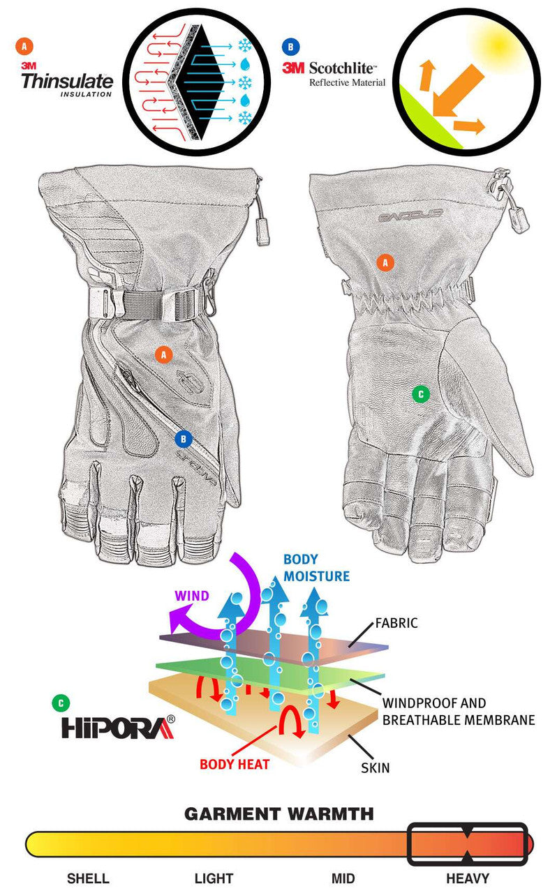  Arctiva Meridian Men's Waterproof Snow Gloves - Info Graphics