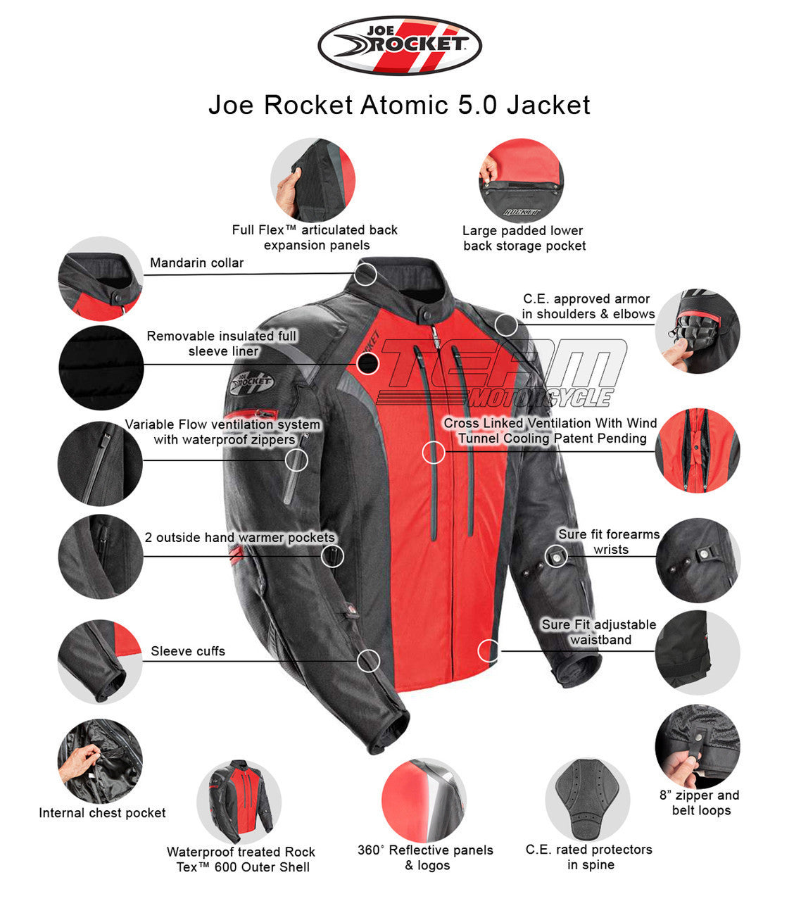 Joe Rocket Atomic 5.0 Waterproof Mens Textile Motorcycle Jacket - Infographics