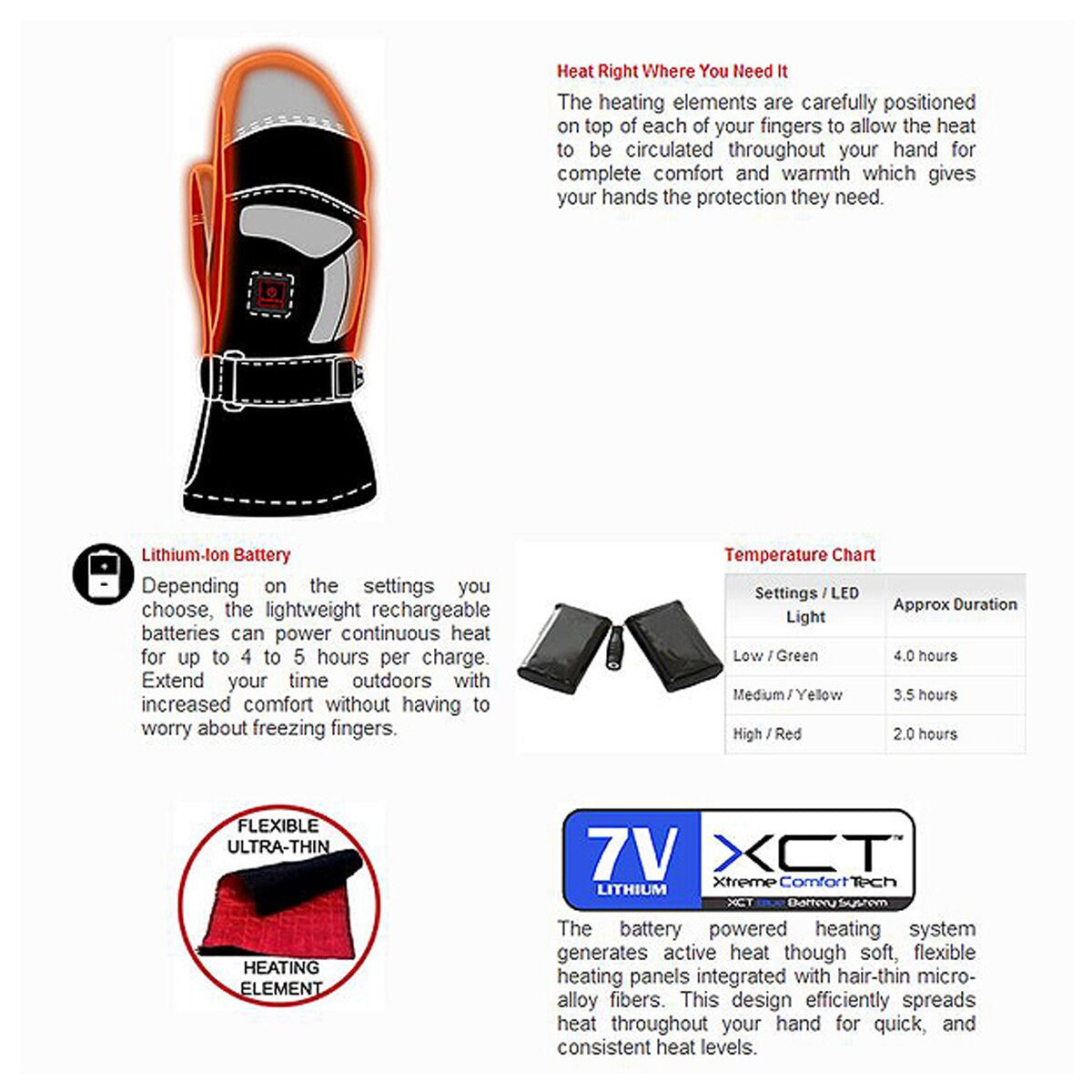 Venture Heat Epic 2.0 Battery Heated Motorcycle Mittens - Detail View