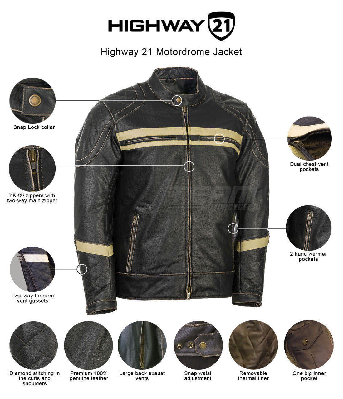 Highway 21 Motordrome Jacket - Infographics