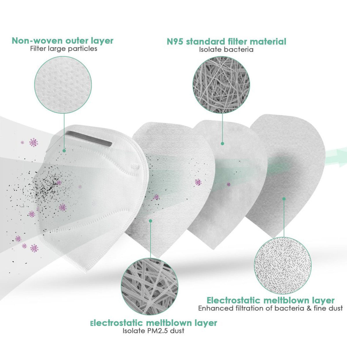 KN95 Anti Air Pollution Face Mask With 95% 0.3 Microns Particulate Filtration