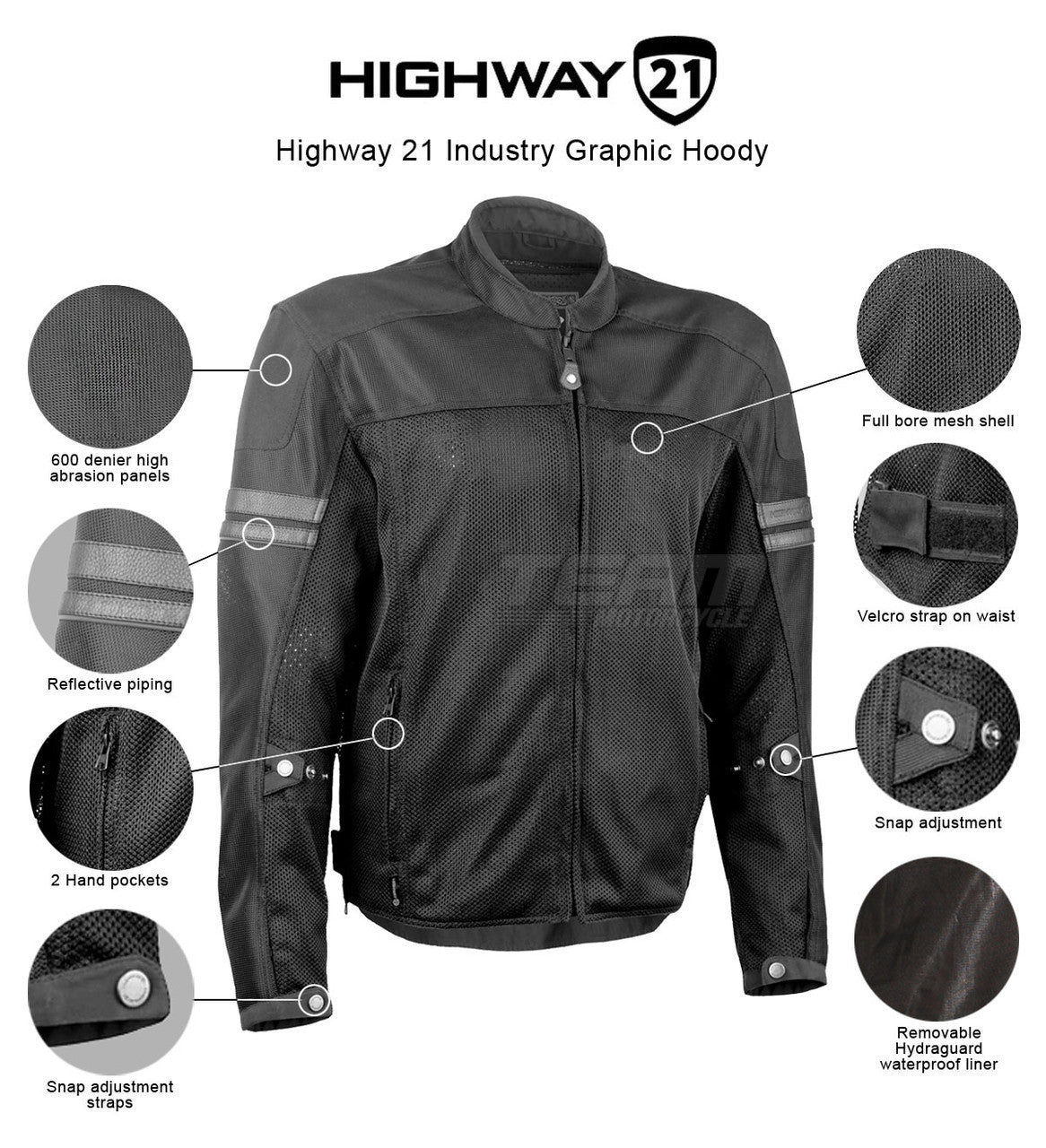 Highway 21 Turbine Jacket - Infographics