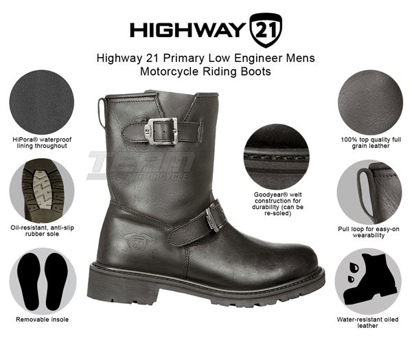 highway21primaryloweboots-infographics-description.jpg