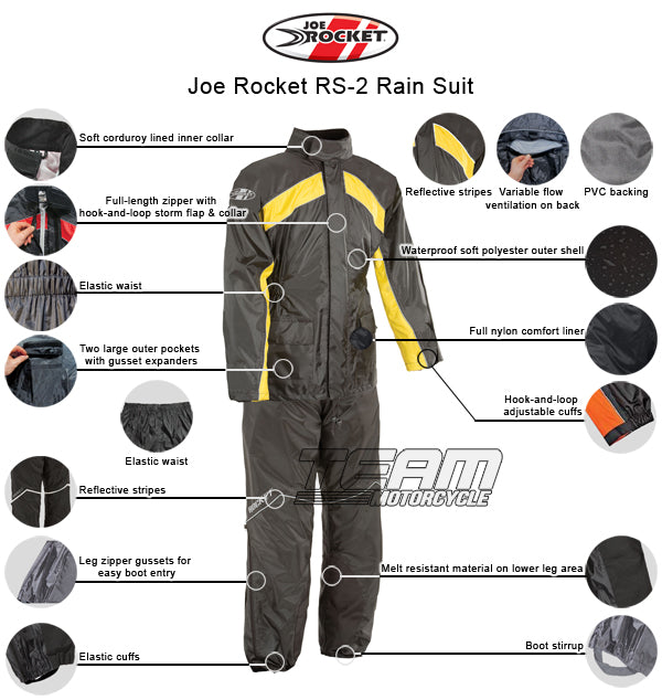 joe-rocket-rs-2-rain-suit-description-infographics.jpg