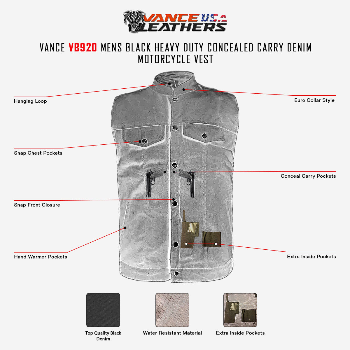 heavy-duty-conceal-carry-denim-vest-description-infographics.jpg